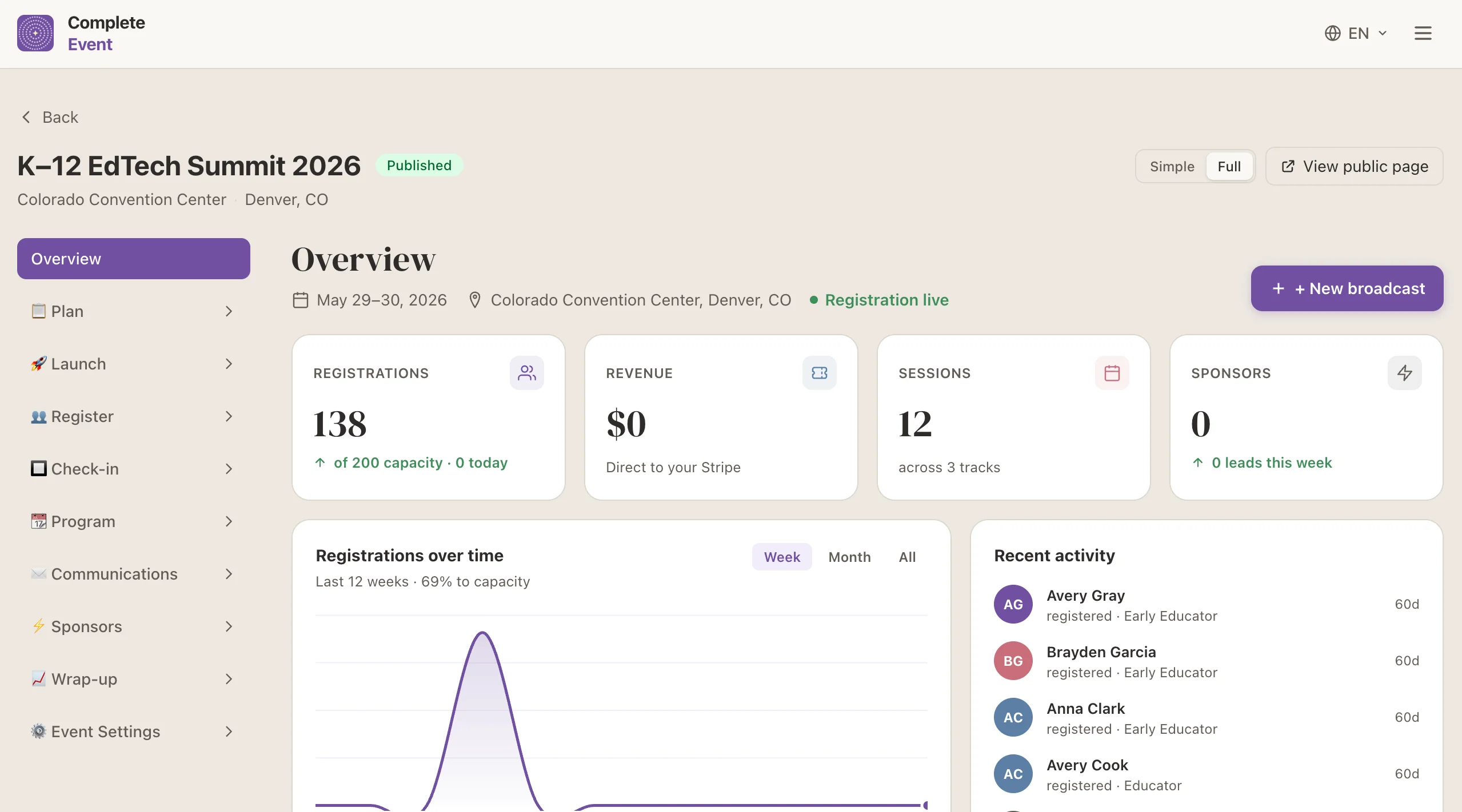 Easy to navigate event dashboards